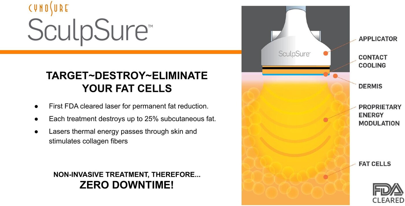 Manufacturer diagram showing the SculpSure applicator, contact cooling, dermis and the targeted fat layer beneath